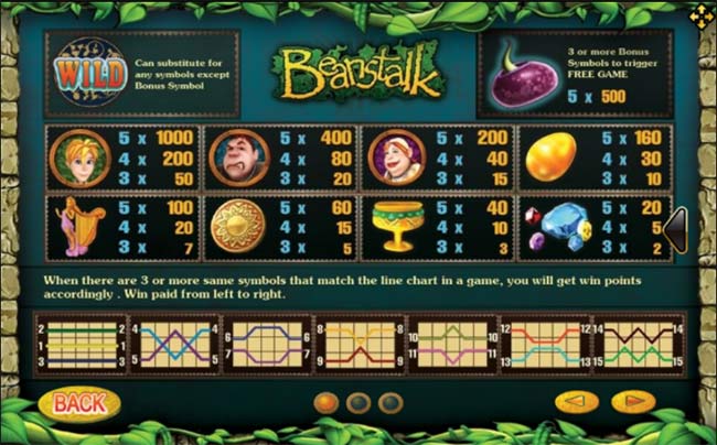 ฟรีสปิน ฟีเจอร์พิเศษของเกม Beanstalk