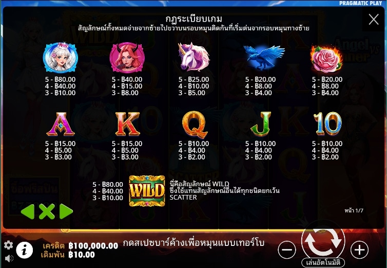 สัญลักษณ์และอัตราการจ่ายเงินรางวัลใน Angel vs Sinner