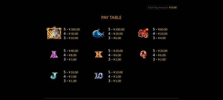 สัญลักษณ์และอัตราการจ่ายเงินรางวัลใน Poseidon