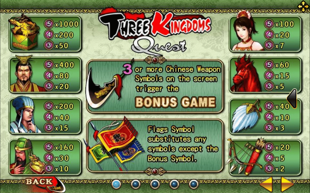 รูปแบบการเดิมพันเกม Three Kingdoms Quest