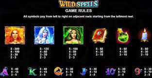 สัญลักษณ์และอัตราการจ่ายเงินรางวัลใน Moon Spell